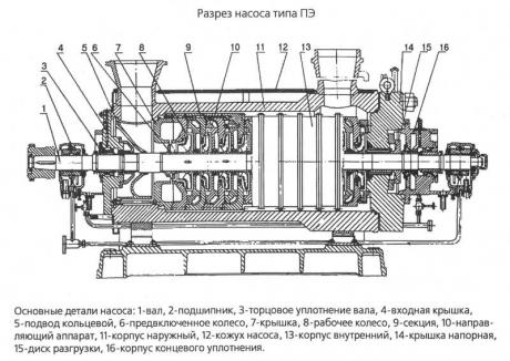 Втулка для насоса ПЭ 65-40 фото