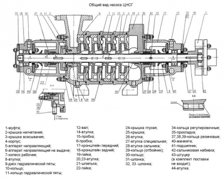 Кольцо для насоса ЦНС(Г) 13-70…350 - МС-30М-0149 фото