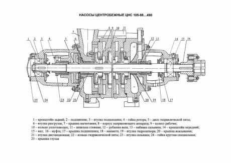 Кронштейн передний для насоса ЦНС(Г) 105-98…441 фото