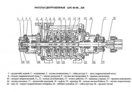 Кольцо регулировочное для насоса ЦНС(Г) 60-66…330 - МС-30-0147-01 фото